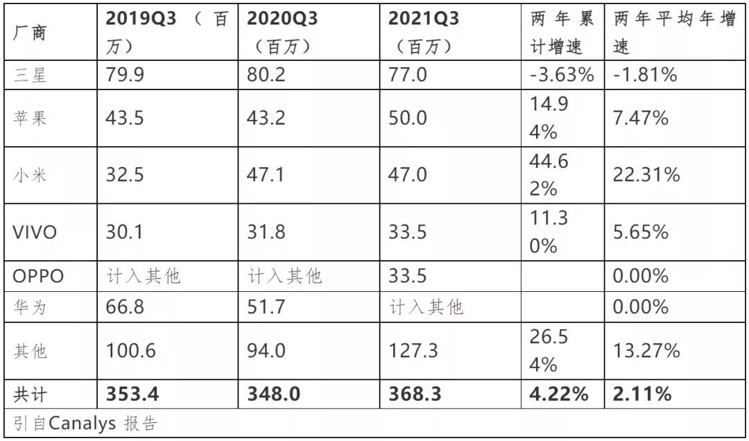 全球缺芯!不仅仅因为疫情