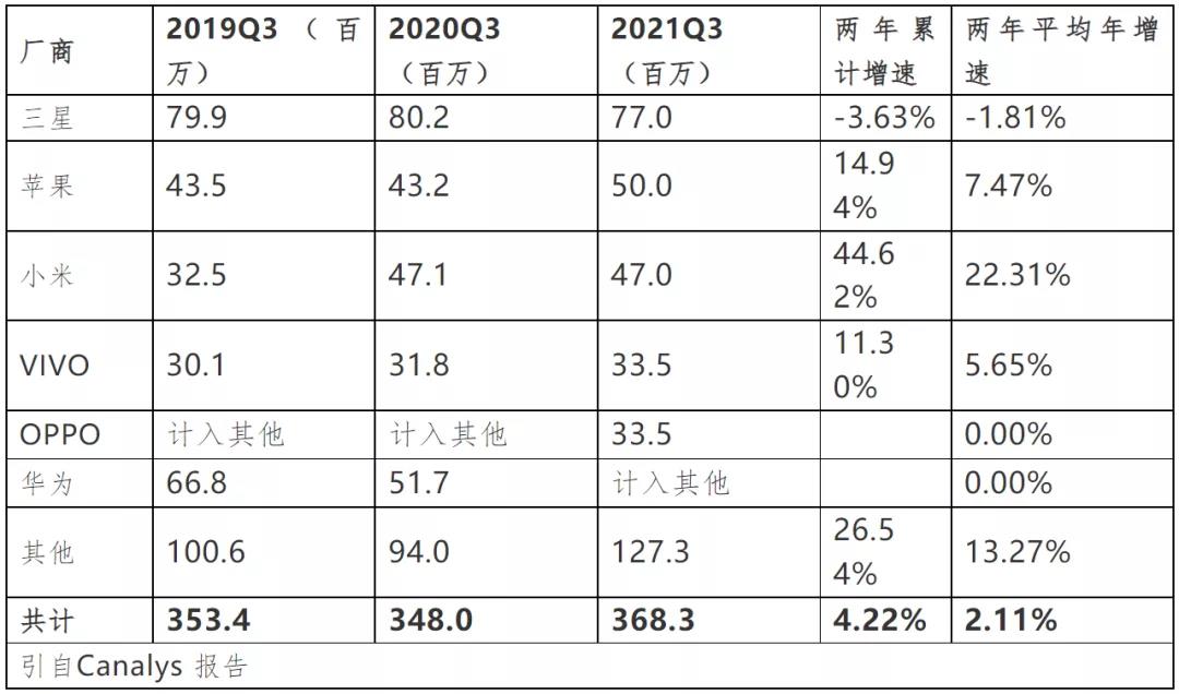 全球缺芯！不仅仅因为疫情