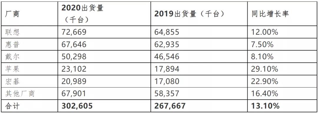 全球缺芯!不仅仅因为疫情
