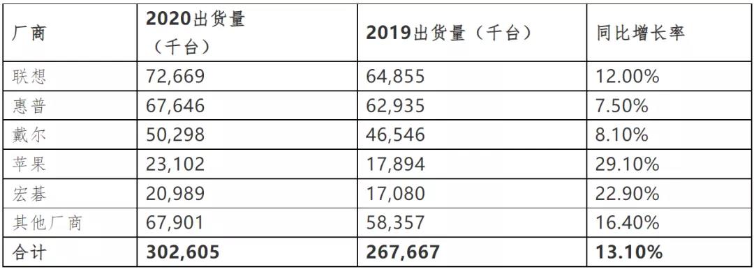 全球缺芯！不仅仅因为疫情