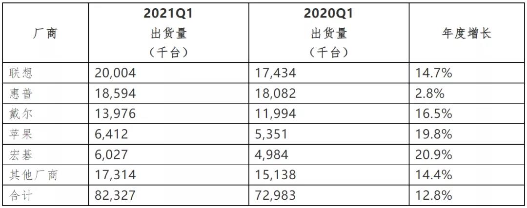 全球缺芯!不仅仅因为疫情