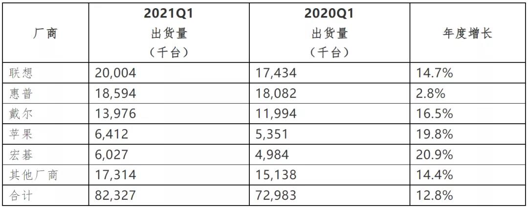 全球缺芯！不仅仅因为疫情