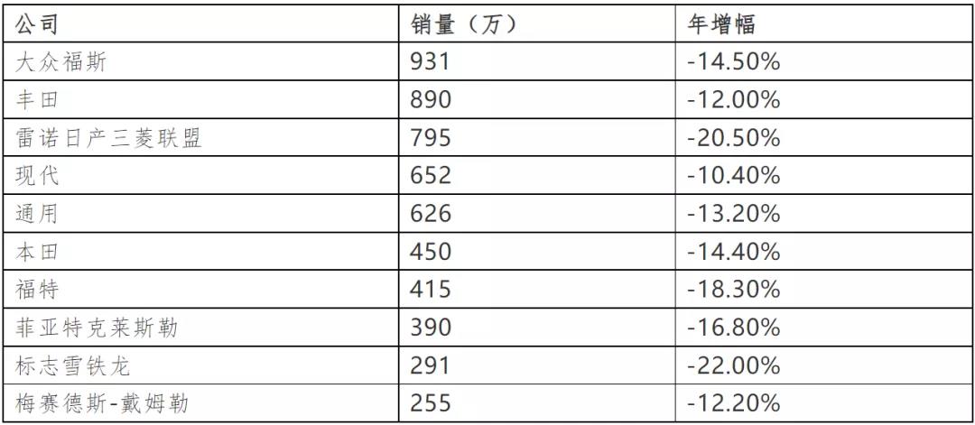 全球缺芯！不仅仅因为疫情