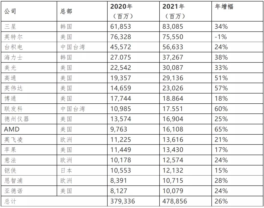 全球缺芯!不仅仅因为疫情