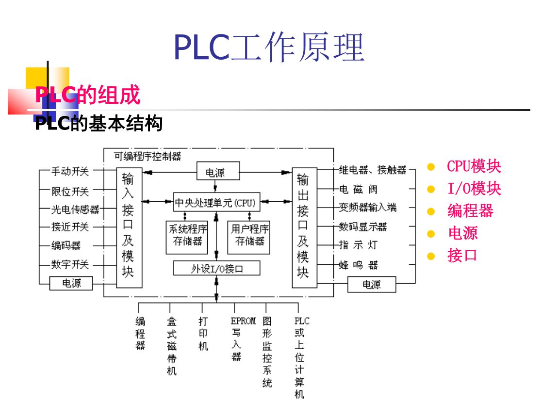 电气控制电路与PLC之间的梯形图转化(实用收藏)