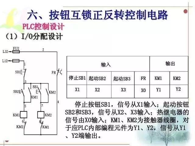电气控制电路与PLC之间的梯形图转化（实用收藏）