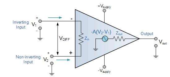 运放的参数和选择----同行交流