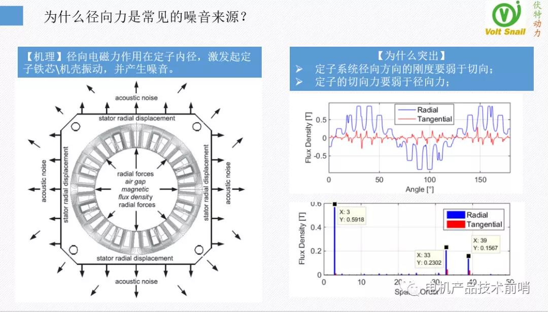 基于算法的电机NVH优化过程（实战案例）