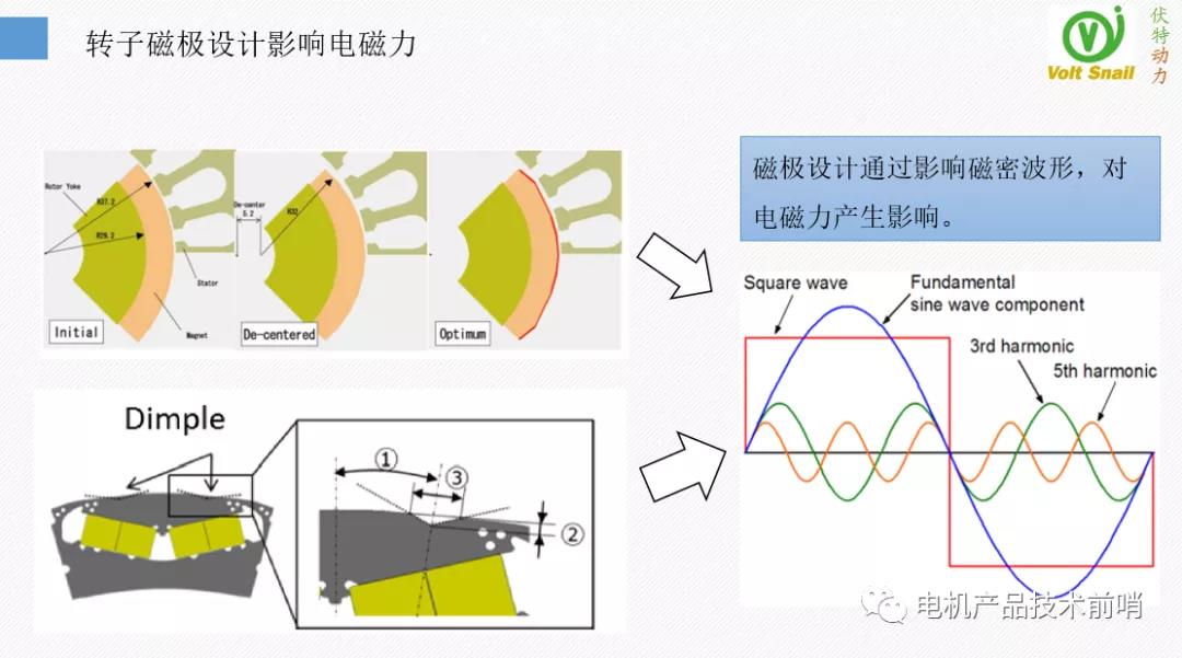 基于算法的电机NVH优化过程（实战案例）