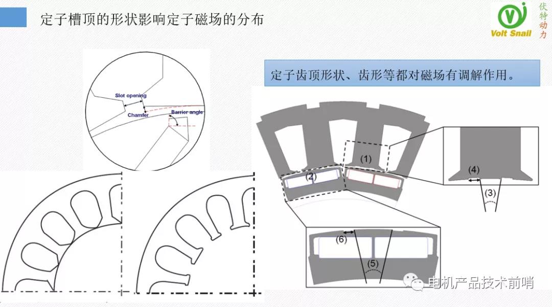 基于算法的电机NVH优化过程（实战案例）