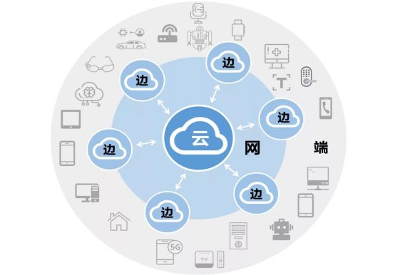 “云-边-物”协同（边缘计算）
