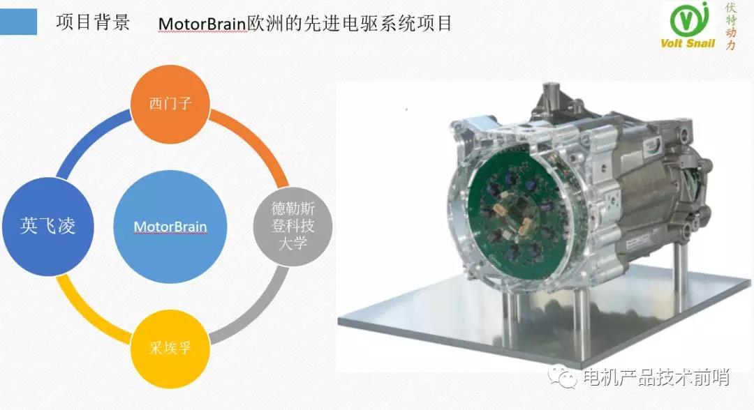 MotorBrain电机背后的技术（伏特动力科技推介一）