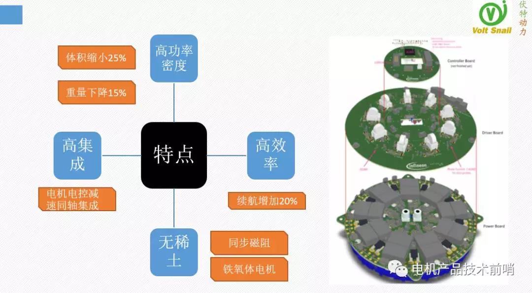 MotorBrain电机背后的技术（伏特动力科技推介一）
