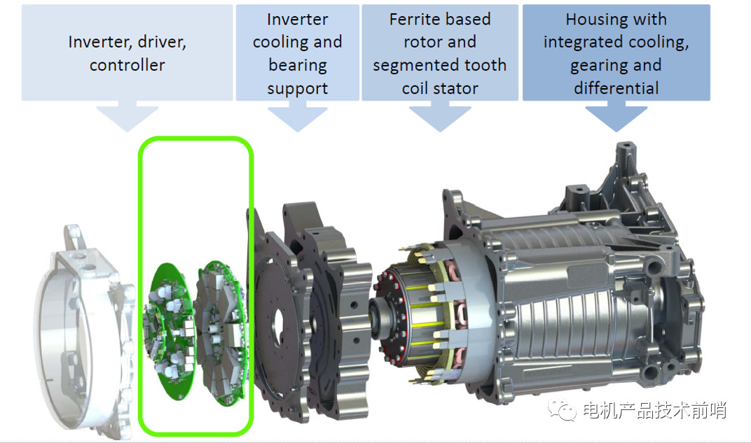MotorBrain电机背后的技术（伏特动力科技推介一）