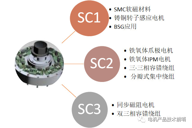 MotorBrain电机背后的技术（伏特动力科技推介一）