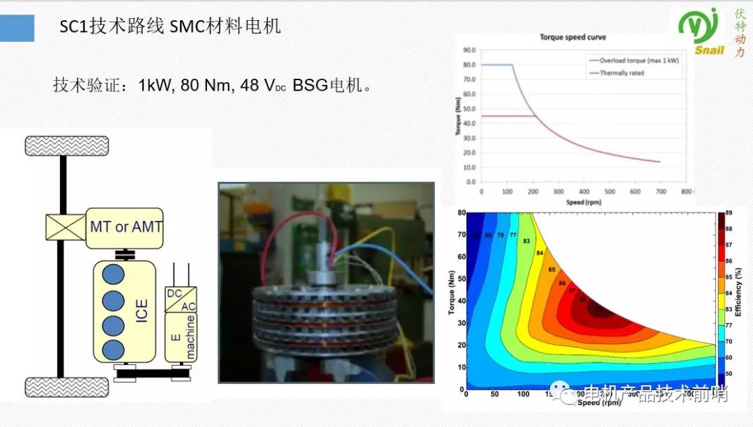 MotorBrain电机背后的技术（伏特动力科技推介一）
