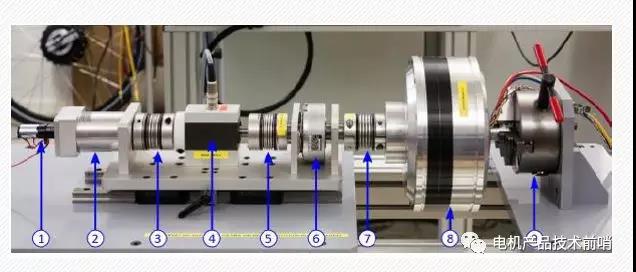 MotorBrain电机背后的技术（伏特动力科技推介一）