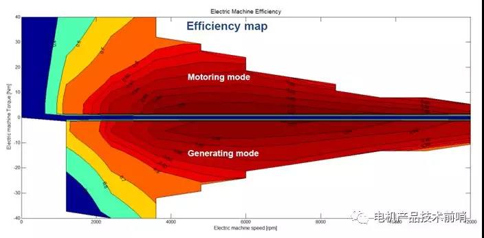 MotorBrain电机背后的技术（伏特动力科技推介二）