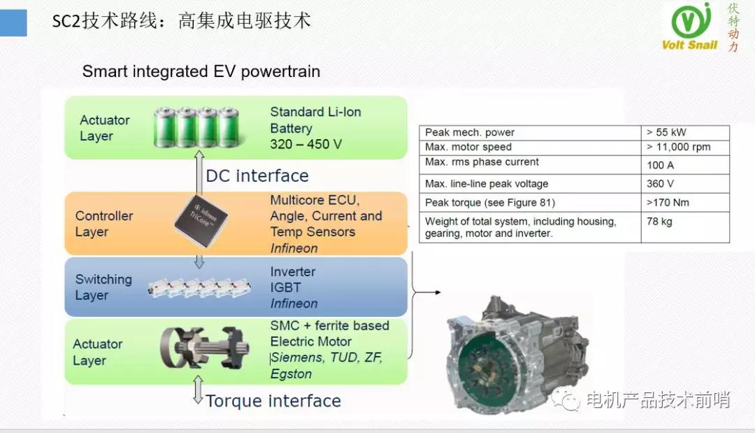 MotorBrain电机背后的技术（伏特动力科技推介二）