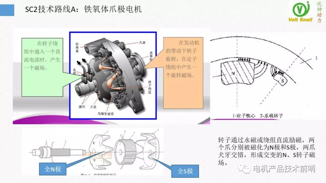 MotorBrain电机背后的技术（伏特动力科技推介二）