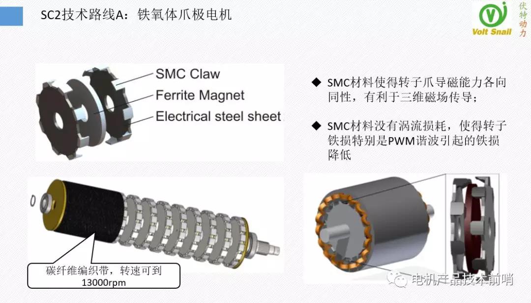 MotorBrain电机背后的技术（伏特动力科技推介二）
