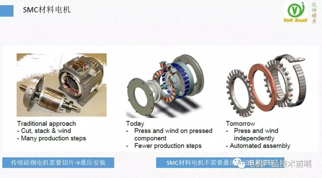 MotorBrain电机背后的技术（伏特动力科技推介二）
