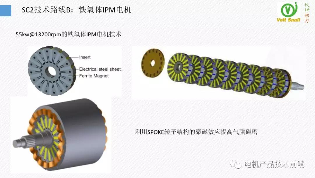 MotorBrain电机背后的技术（伏特动力科技推介二）