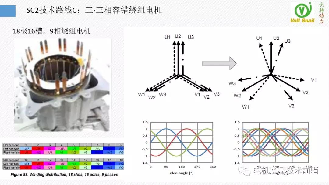 MotorBrain电机背后的技术（伏特动力科技推介二）