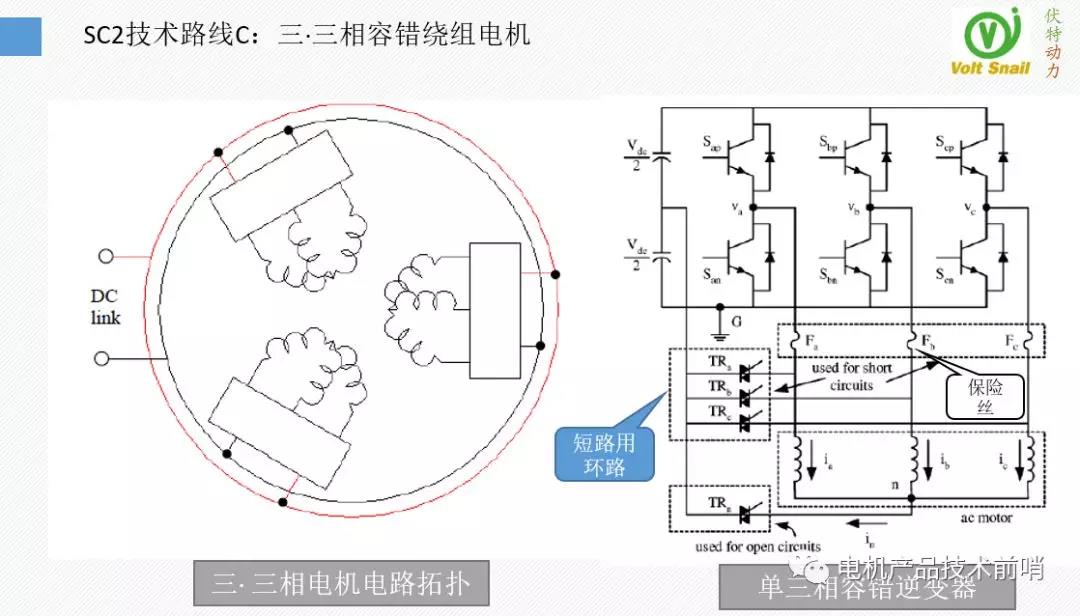 MotorBrain电机背后的技术（伏特动力科技推介二）