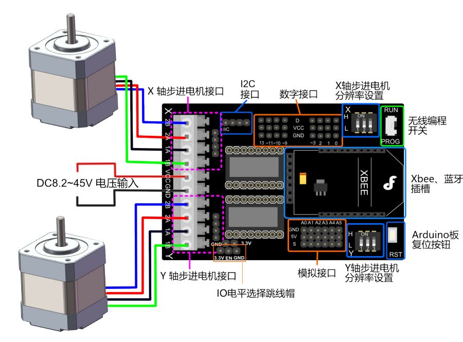 MotorBrain电机背后的技术（伏特动力科技推介三）