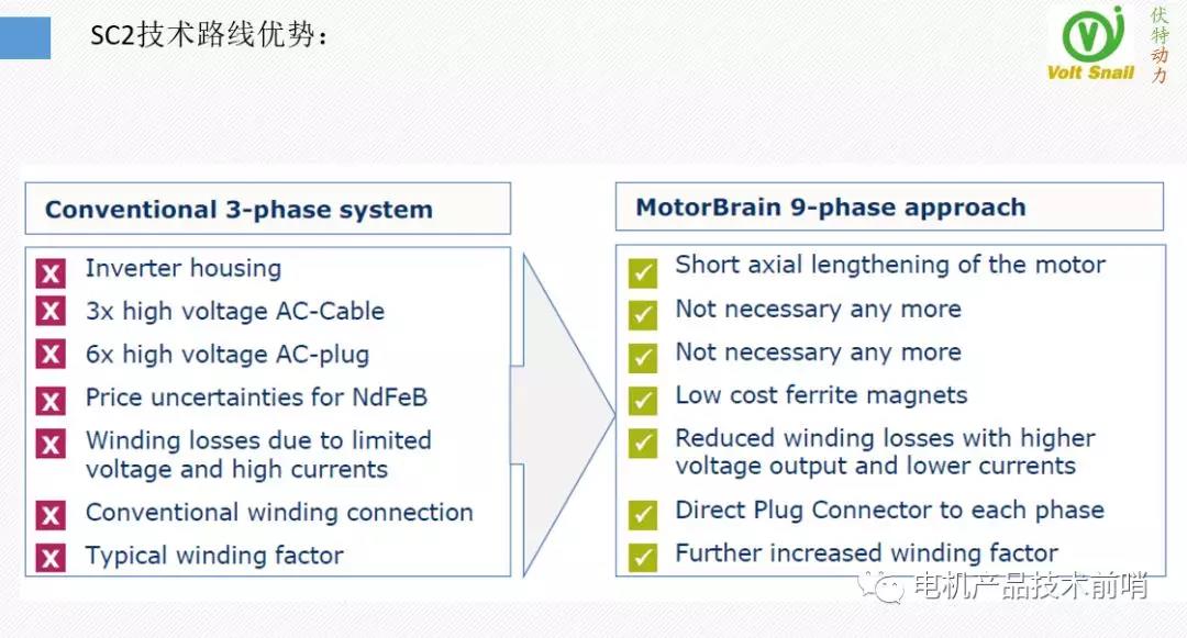 MotorBrain电机背后的技术（伏特动力科技推介三）