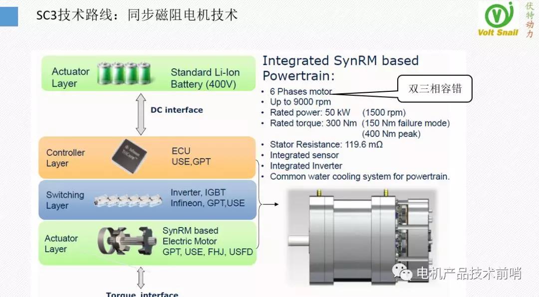 MotorBrain电机背后的技术（伏特动力科技推介三）