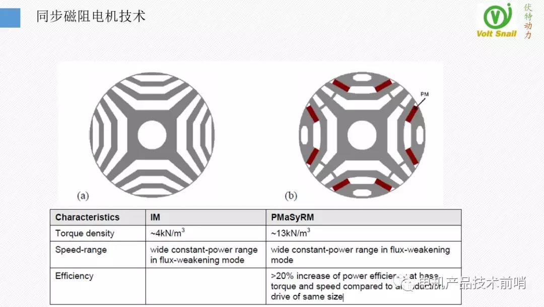MotorBrain电机背后的技术（伏特动力科技推介三）