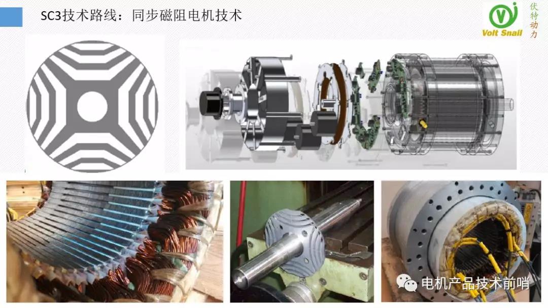 MotorBrain电机背后的技术（伏特动力科技推介三）