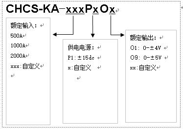 CHCS-KA系列高频电流传感器